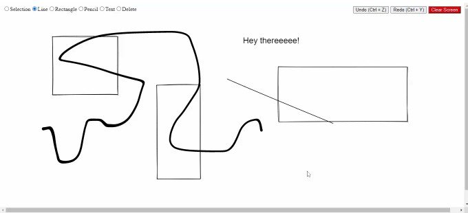 LetsDraw: Basic functionalities of a simple online whiteboard tool are implemented