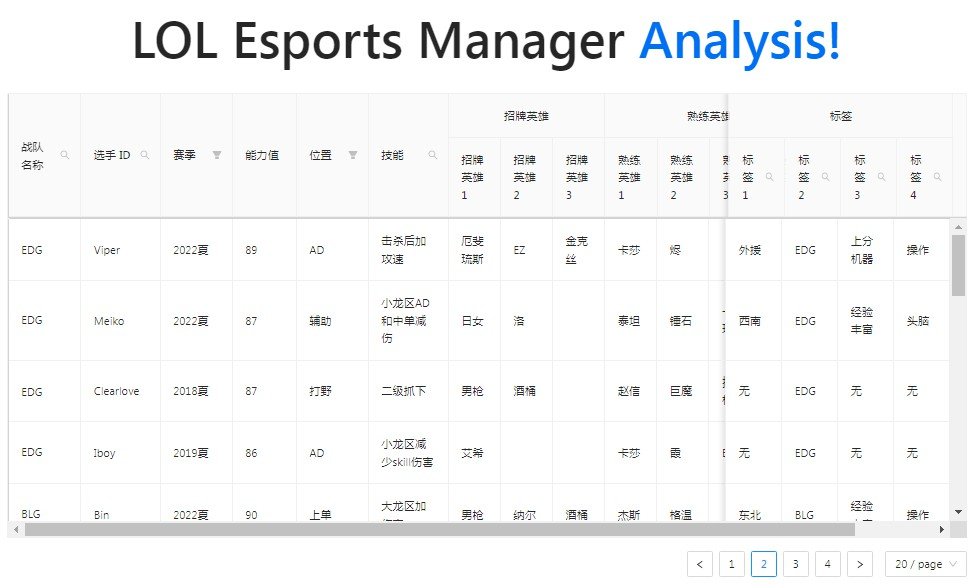 LOL Esports Manager Analysis With React