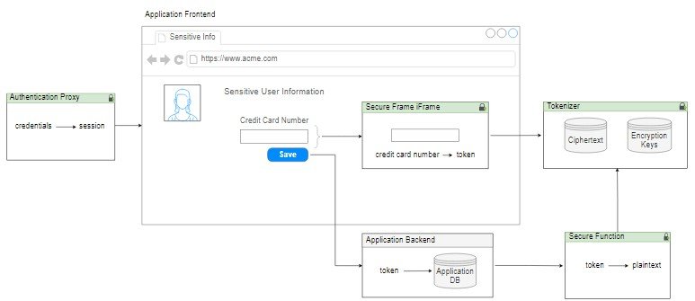 LunaSec - Security & Compliance SDKs to stop data leaks in your software