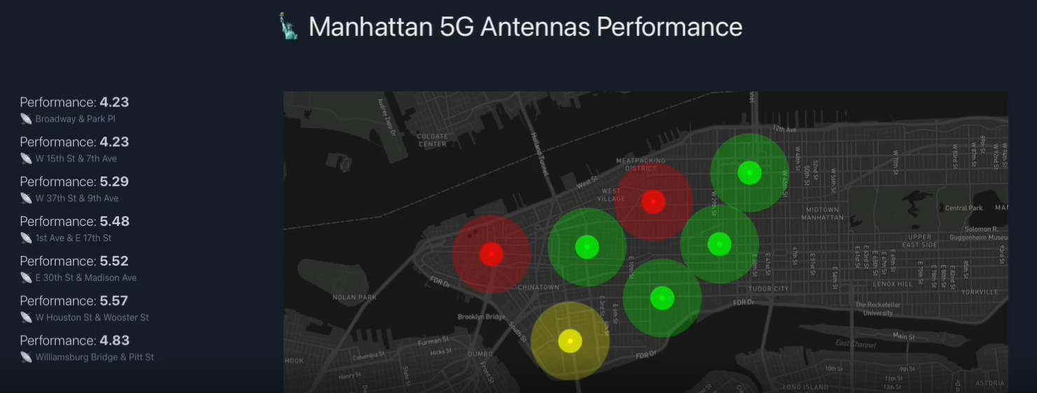 Manhattan Antennas Performance
