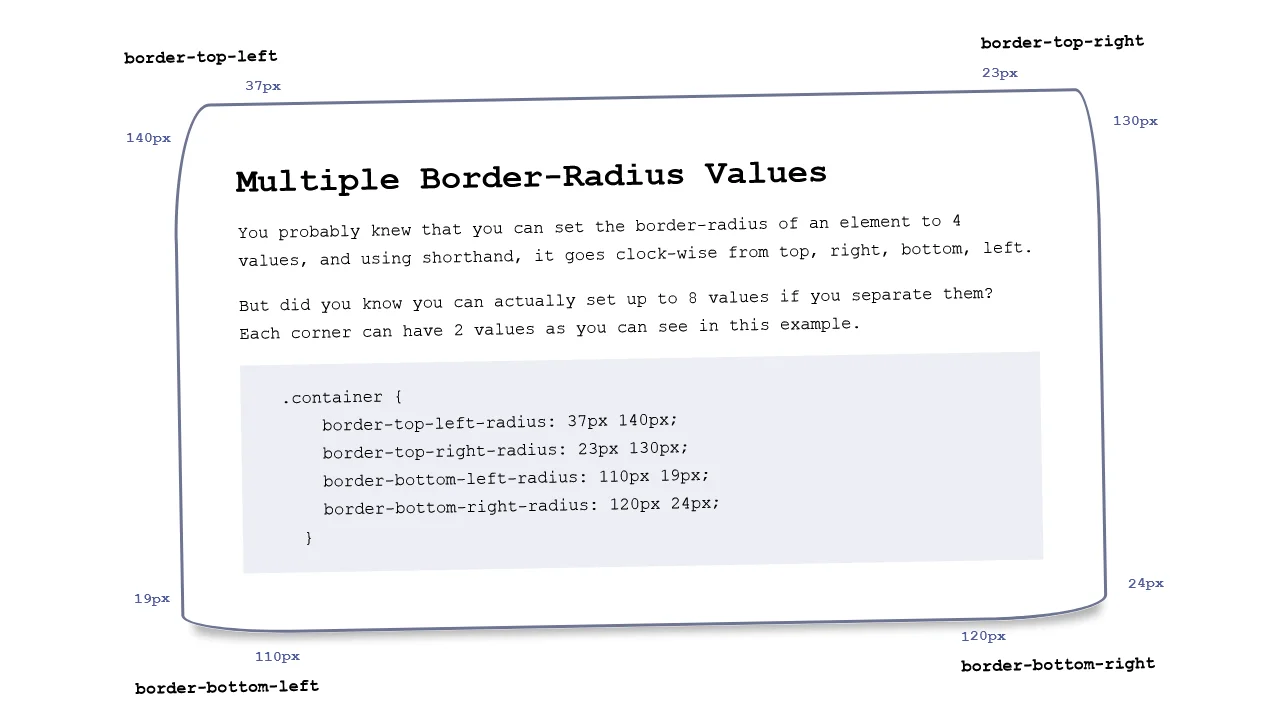 Multiple Border-Radius Values