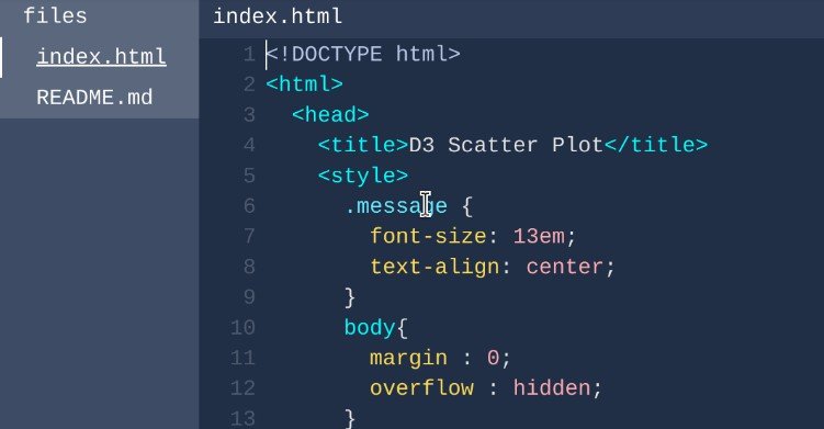 Multiplayer code editor system using React