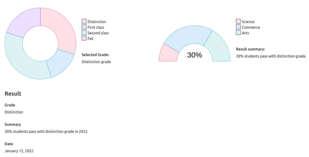 A dynamic chart component for React