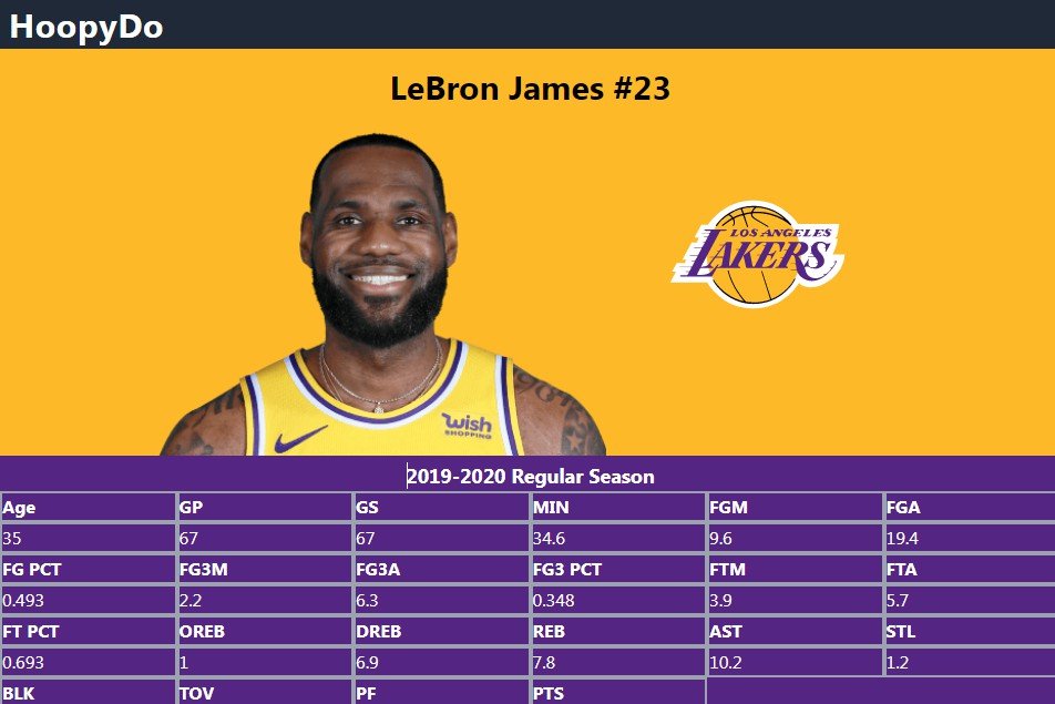 NBA Stats and Shot Chart Visualizer Built With React, D3, Tailwind CSS