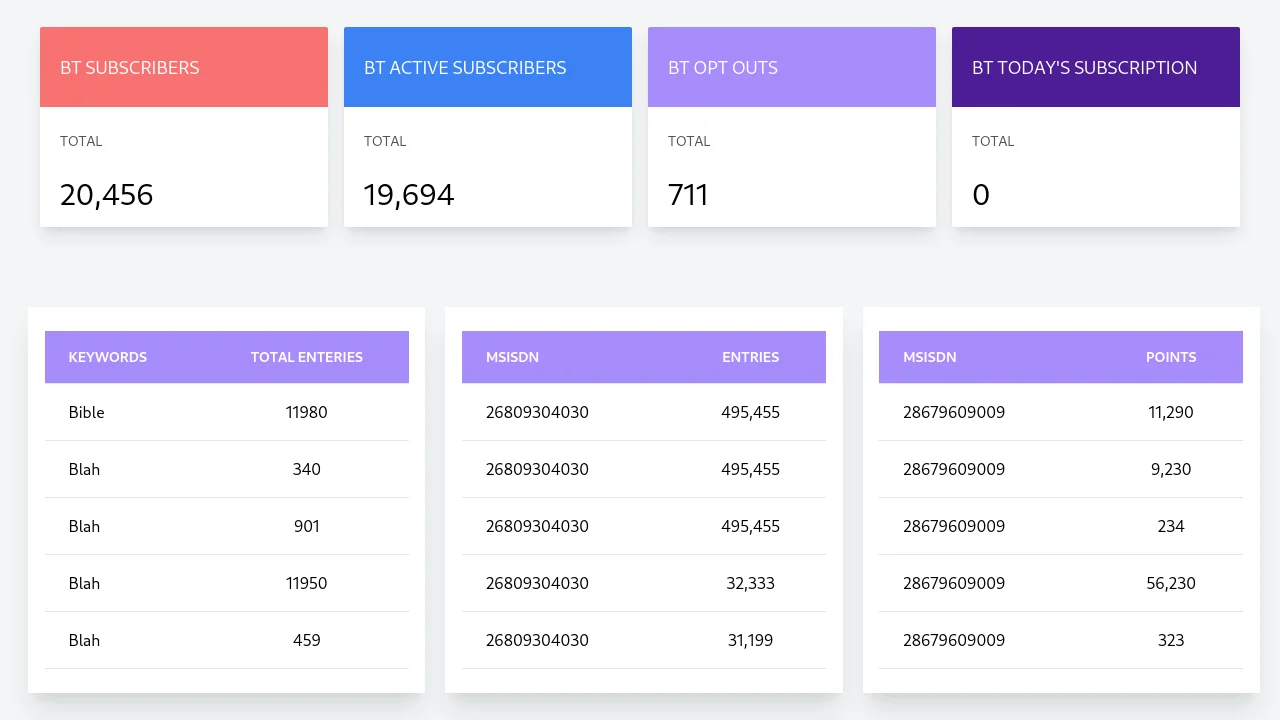 Tailwind CSS Dashboard Stats