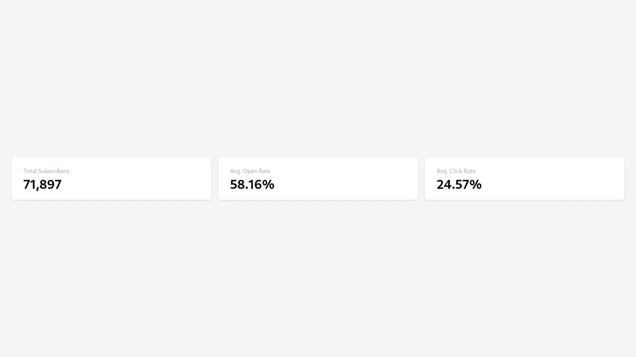 Tailwind CSS Data Display - Stats