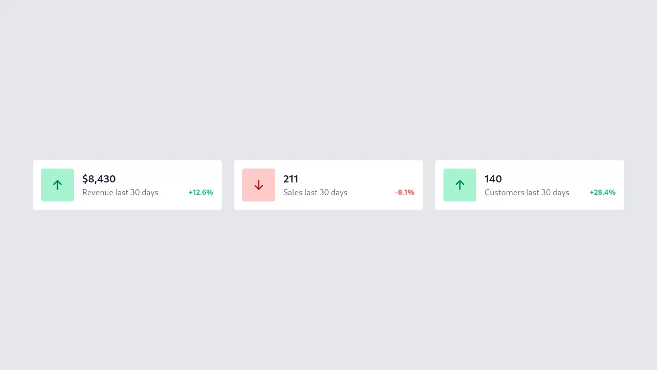 Lo-fi eCommerce Reporting Tiles - with Tailwind CSS