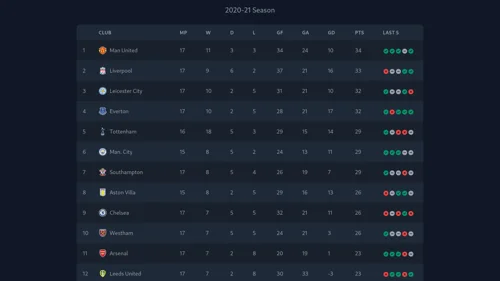 Collection of free Tailwind CSS table components from Codepen and other resources