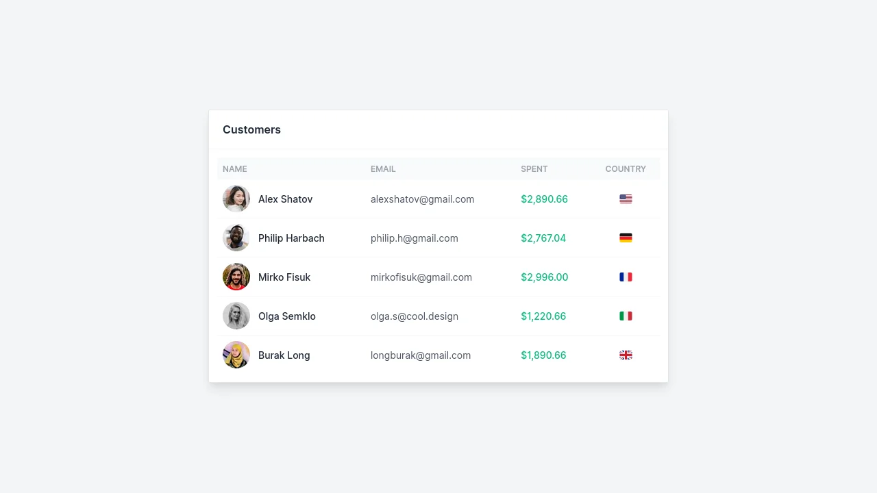 Customers Table with Horizontal Scroll - Tailwind CSS