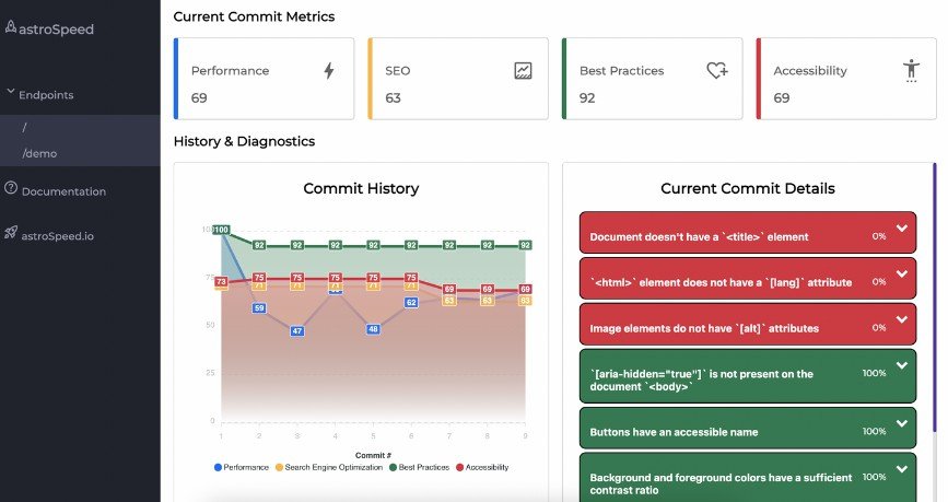 Performance monitor for Astro and Next.js web applications