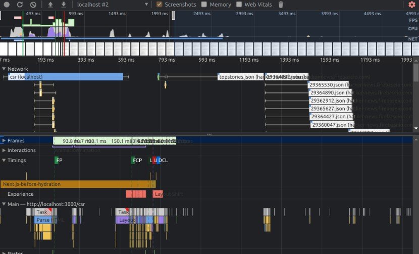 React 18 Beta and Next.js 12.0.4 Demo & Benchmark