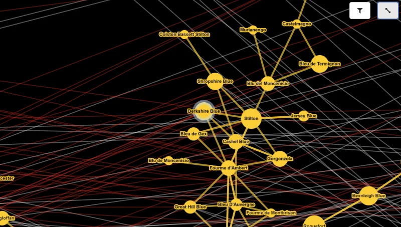 Cytoscape.js