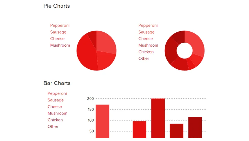 Pizza Pie Charts