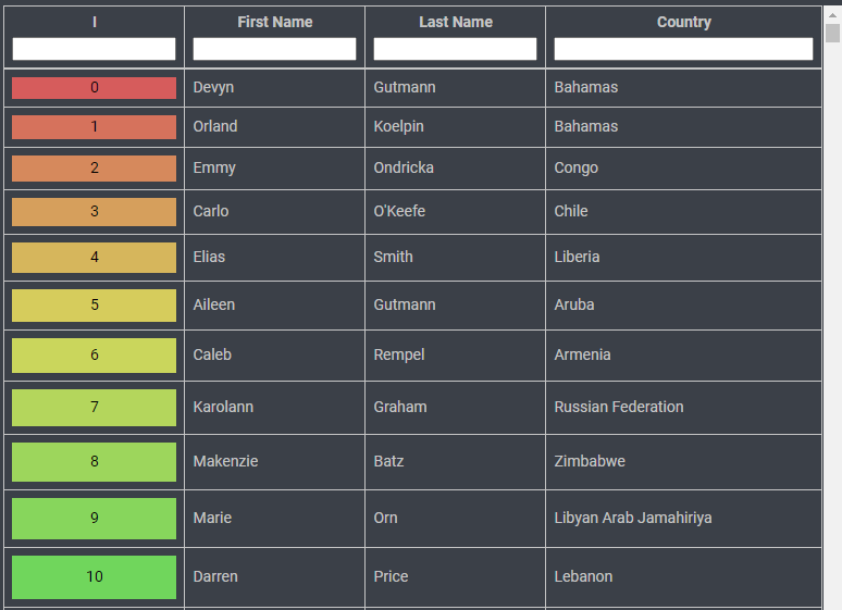 React components for rendering large scrollable data