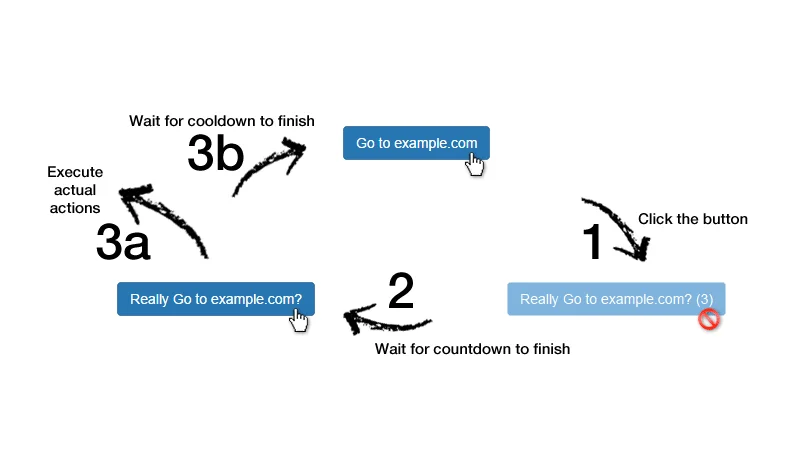 jQuery DoubleConfirm Plugin