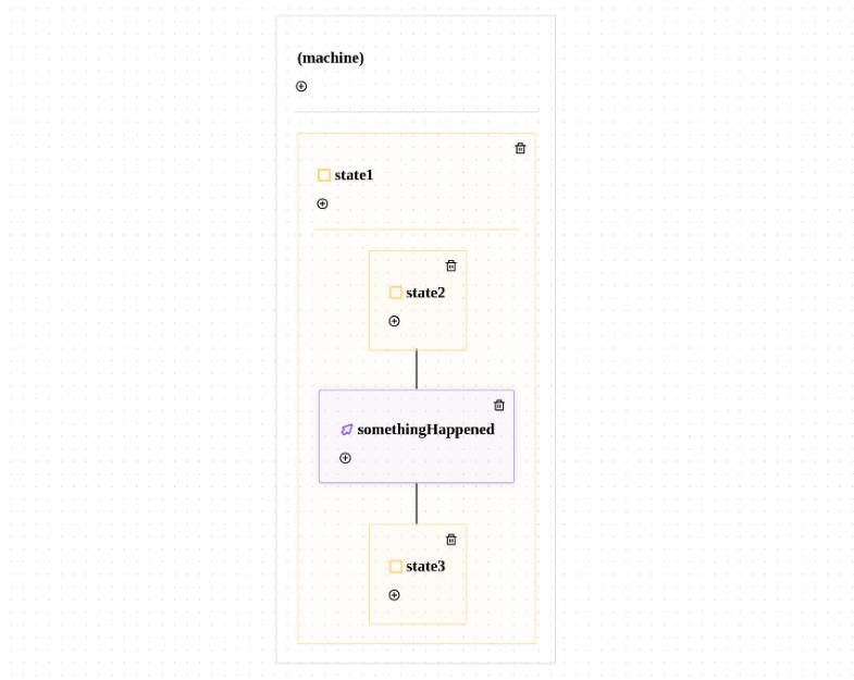 React components for visualizing and editing statecharts