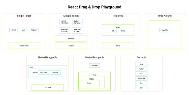 React drag and drop examples playground