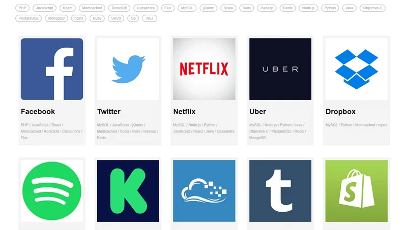 jQuery Tagsort Plugin