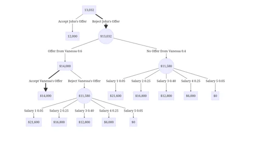 Collection of free jQuery flowchart code examples from Codepen and GitHub