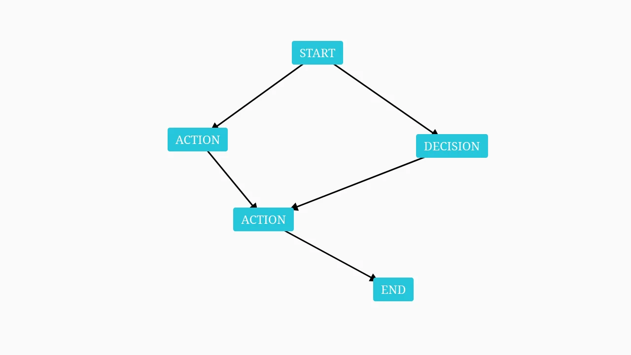 Arg-Graph