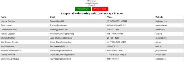 React Redux Saga Quickstart - A starting point for React application