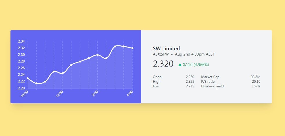 React + Tailwind css + ChartJs stock card