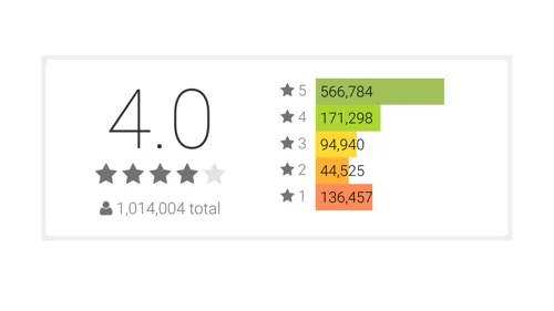 Collection of free jQuery rating examples from Codepen and GitHub