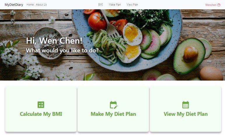 A full-featured interactive web application in HTML, CSS and React JS that keeps track of users’ diet plans