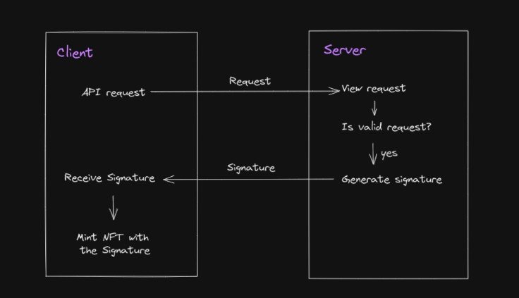 Signature Based Minting with Next.JS