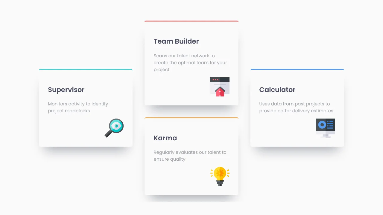 Responsive 4 Card Feature