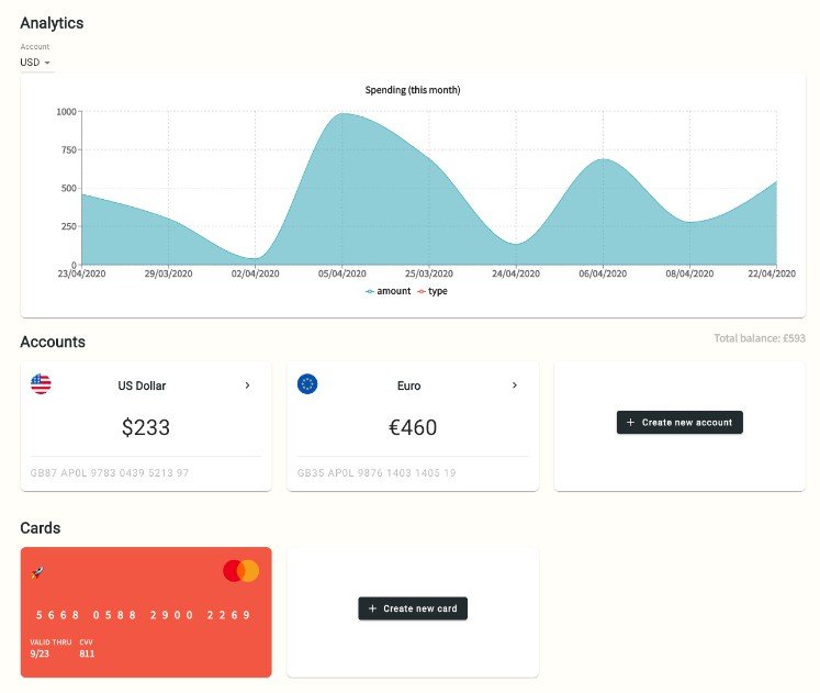 A full stack GraphQL banking application using React, Node & TypeScript