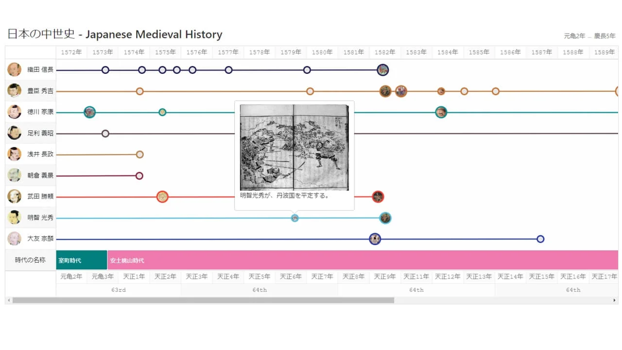 jQuery Timeline v2
