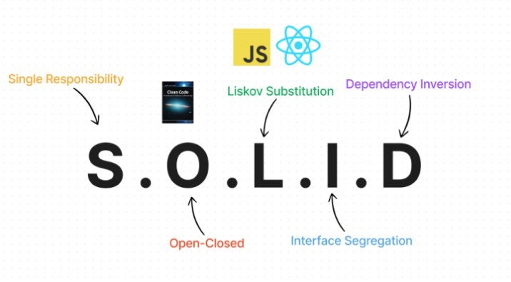 SOLID - The Right Way to Write React clean code