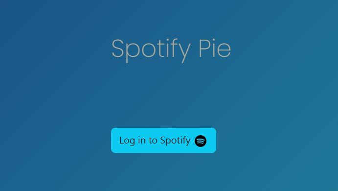 Spotify Pie Chart App with React