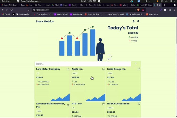 Stock metrics - A web(mobile-focused) app for checking the companies listed on the stock exchange and see their live metrics