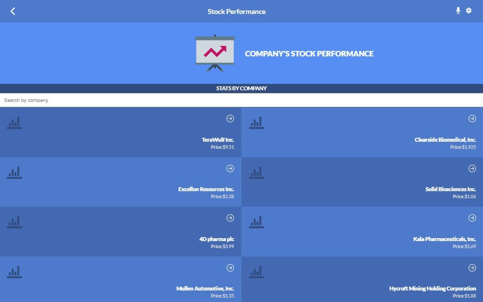 Stock performance application to check out performance by company, Built with Ract and Redux