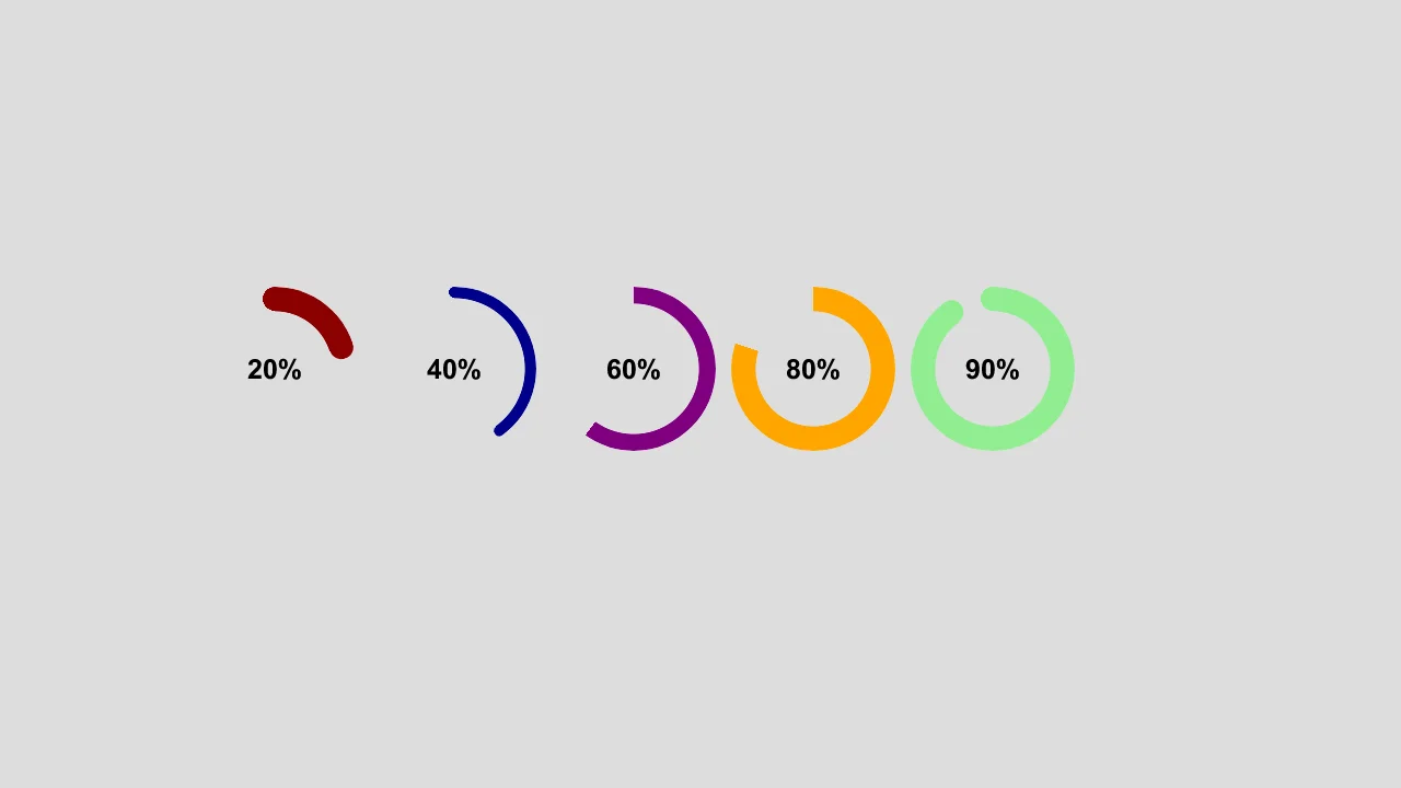 CSS-only Pie Charts