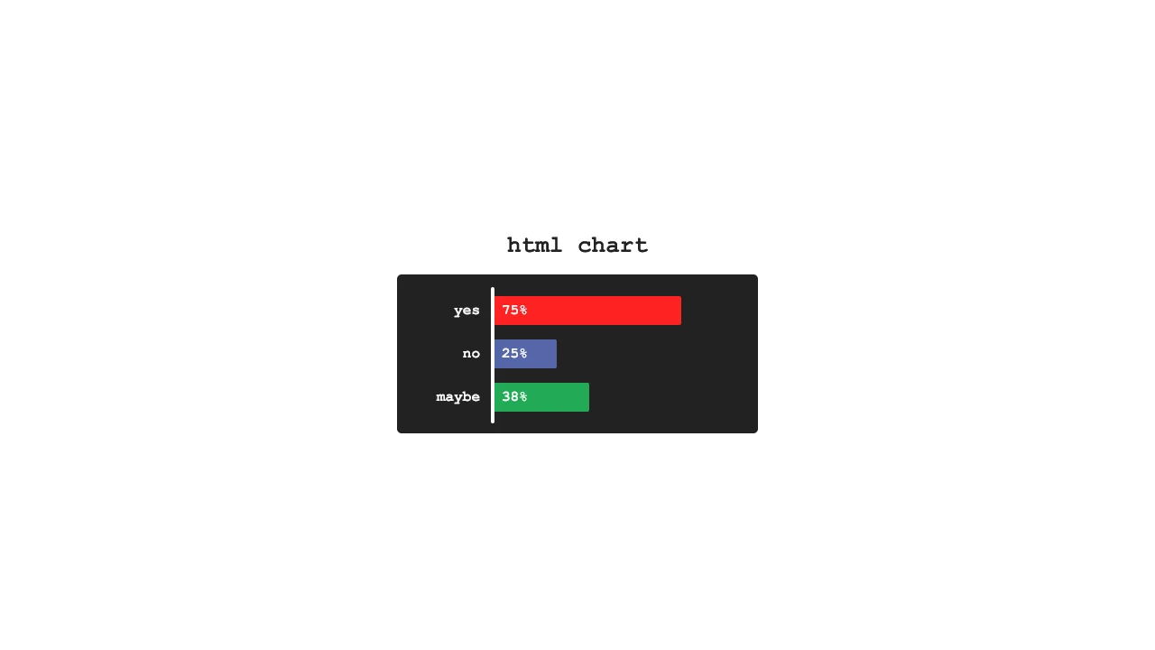HTML Chart