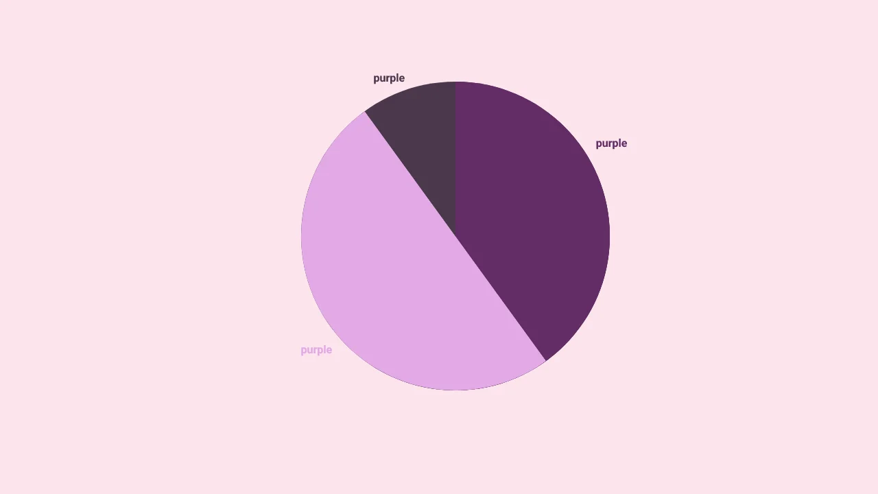 Purple Pie Chart
