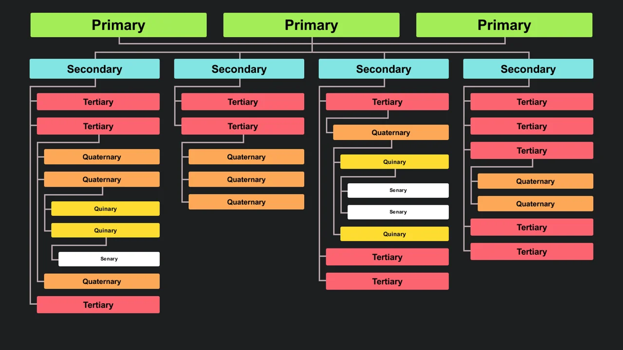 Simple and Responsive Organizational Chart