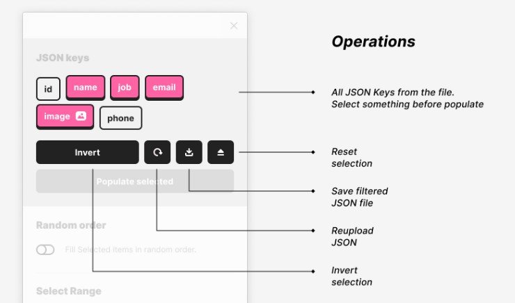 The plugin can parse local or JSON files from a URL link