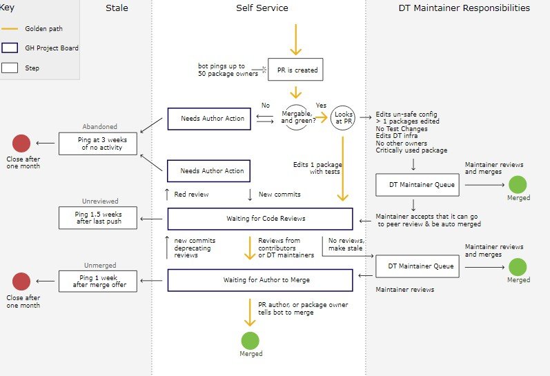 The repository for high quality TypeScript type definitions