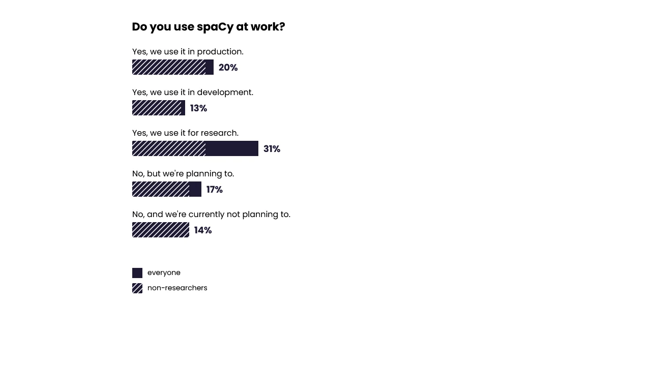 Interactive SVG & CSS Graph