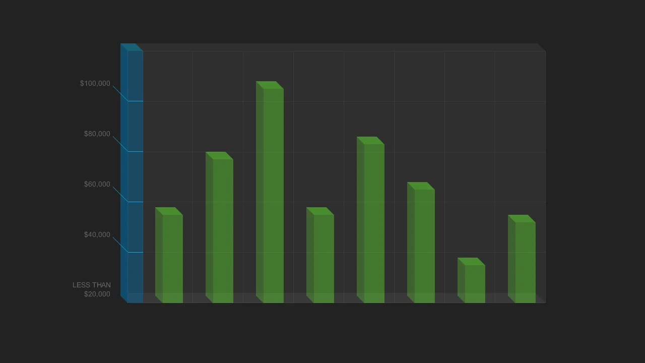 CSS Only 3D Bar Graph