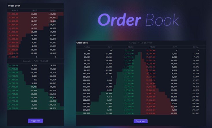 Trading Application with embedded Order Book with responsive design