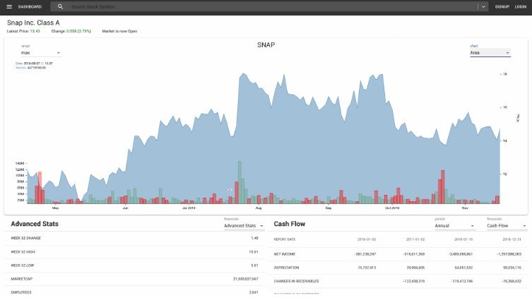 Trading Platform with React and Django
