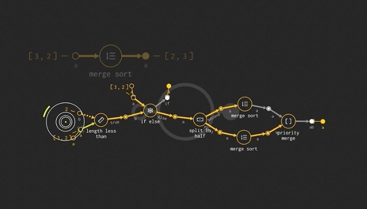 Unit: a General Purpose Visual Programming Language and Environment