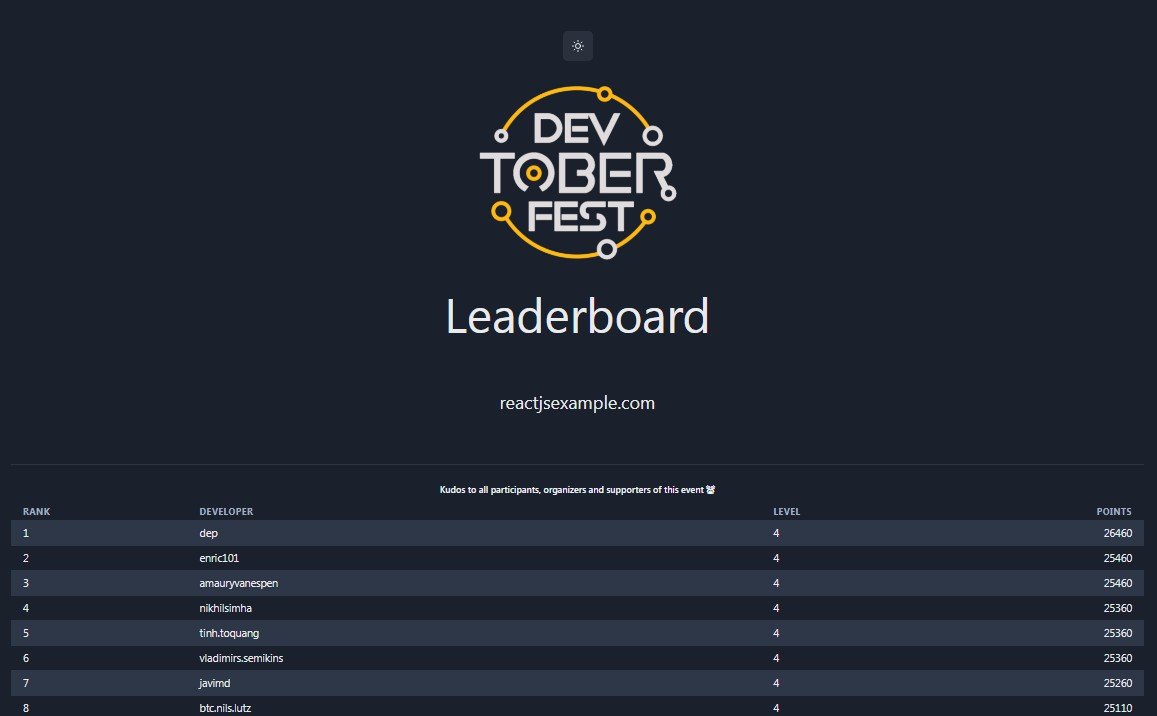 Unofficial Devtoberfest leaderboard Website Built With React