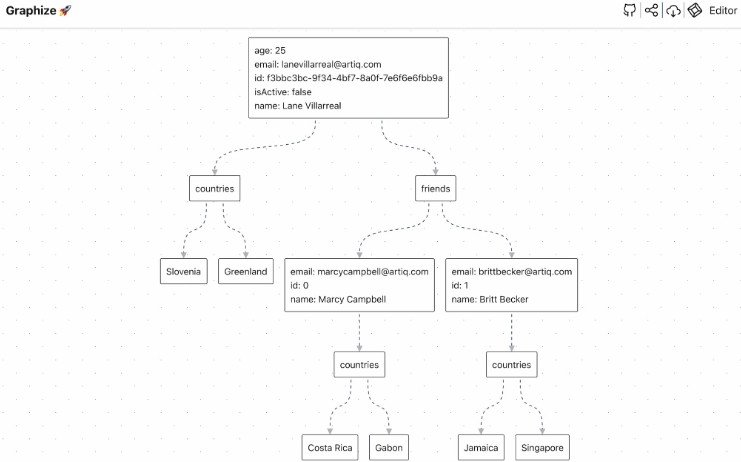 Visualize and download JSON / YAML content