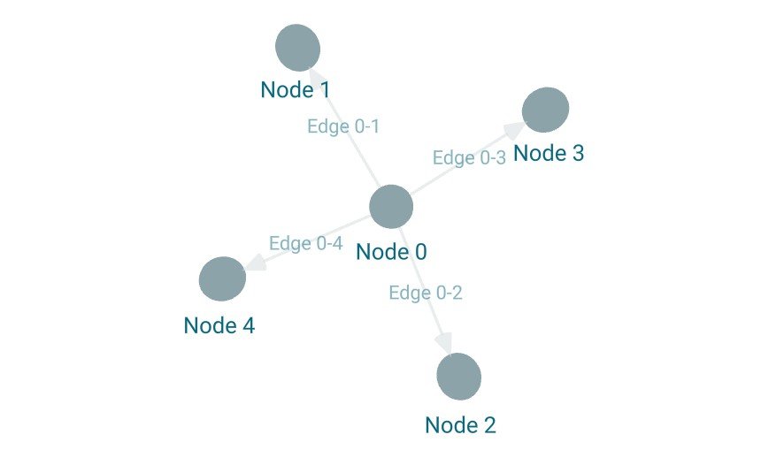 WebGL Graph Visualizations for React